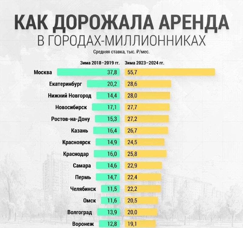 За последние 5 лет сильнее всего  жильё подорожало в Норильске, Смоленске, Нижнекамске, Балаково, Кисловодске и Дзержинске.