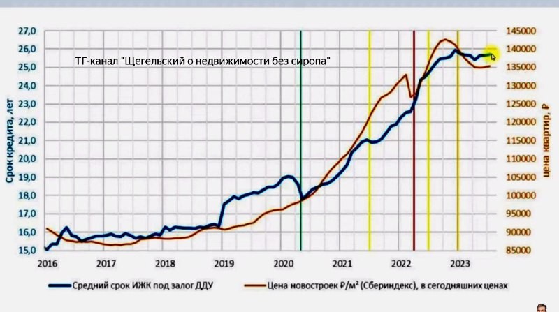 Будет ли ипотека передаваться по наследству?