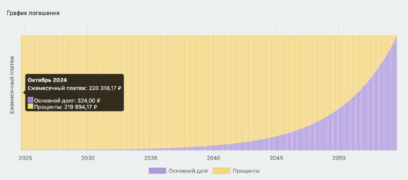 ЦБ не видит замедления инфляции, но очень сильно переживает, что при снижении ставки вы пойдете покупать себе квартиру.