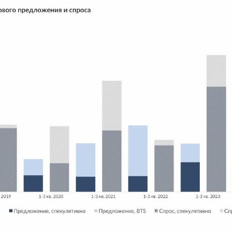 По докладу Ricci рост составил 10% по сравнению с прошлым годом.