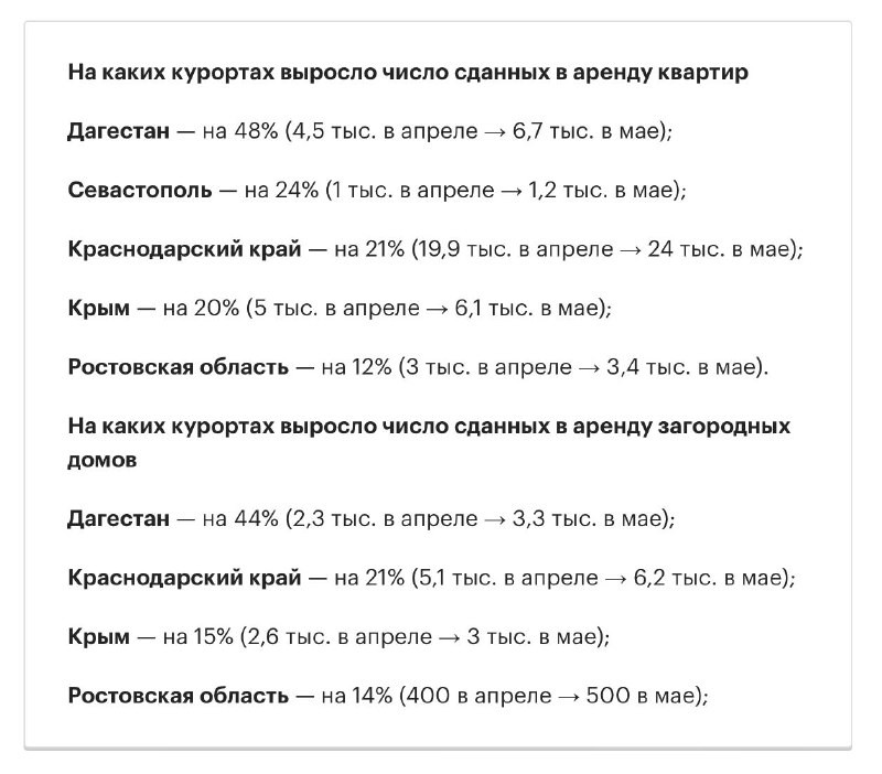 «Авито» назвало курорты, где к лету больше прибавилось квартир в аренду.