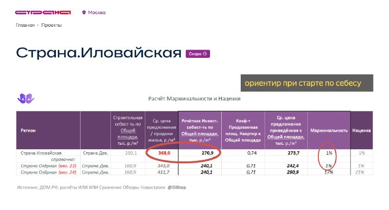 Страна Девелопмент разместила документы по 1 очереди проекта на Иловайской (ЮВАО, Марьино, возле Люблинского Парка от ПИК).