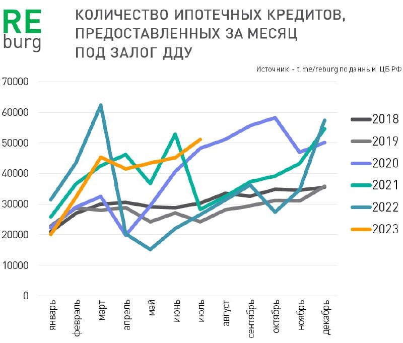 У продавцов новостроек остается месяц, чтобы эффективно отработать повышенный спрос.