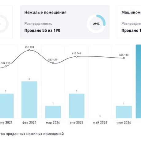 Тяжело, конечно, GloraX приходится с проектом на Белорусской 👆🏻