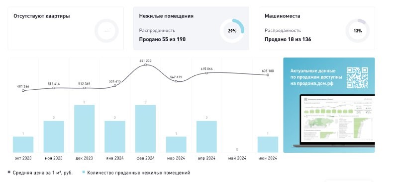 Тяжело, конечно, GloraX приходится с проектом на Белорусской 👆🏻