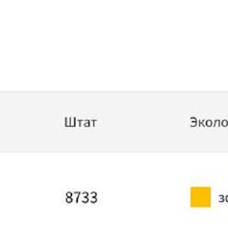 ⚡️ Четыре застройщика жилья  (Самолёт, ФСК, ЛСР и Эталон) вошли в Рейтинг 167 лучших работодателей России от Forbes