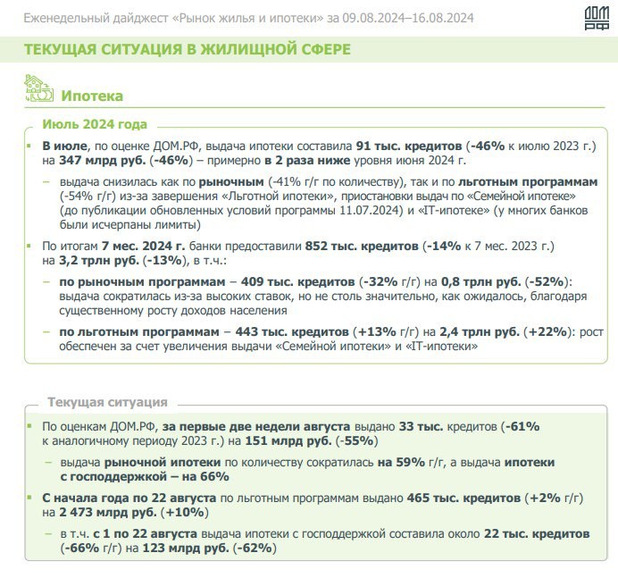 📊Особенно значительно снизились объемы ипотеки, оформленной заемщиками на строительство частных домов.