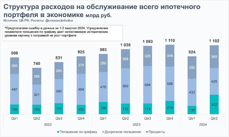 В России сейчас 10.7 млн действующих ипотечных кредитов.