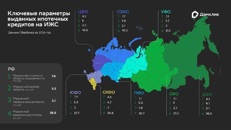 🏡 Домклик подвел итоги высокого сезона в наиболее значимом сегменте рынка загородной недвижимости – ИЖС.