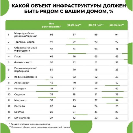 Инфраструктура ЖК, которая нужна мужчинам.