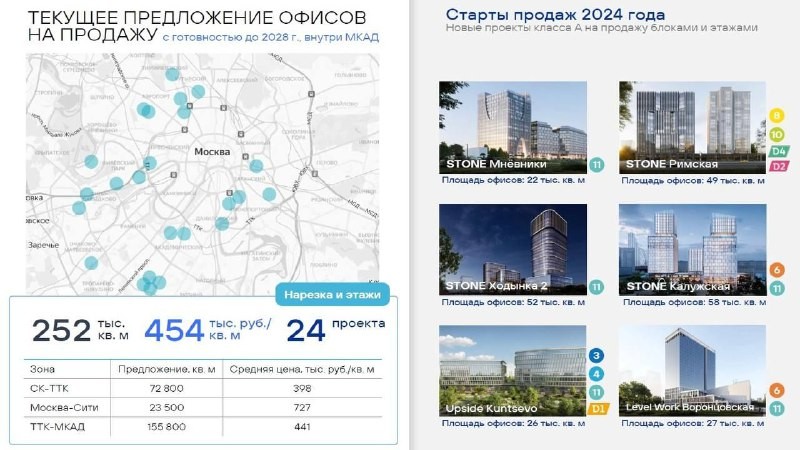 Столь низкий темп вывода можно объяснить значительным ростом себестоимости офисного строительства, а также ростом ставок.