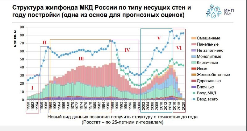 Ждем нового резкого спада жилищного строительства.