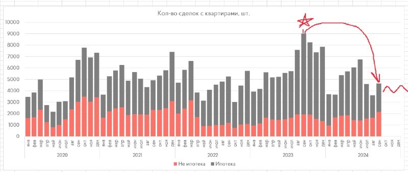 В Москве было зарегистрировано 4,7 тыс. ДДУ.