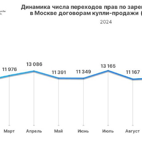 Когда вы покупаете новостройку, сразу после сделки она становится вторичкой.