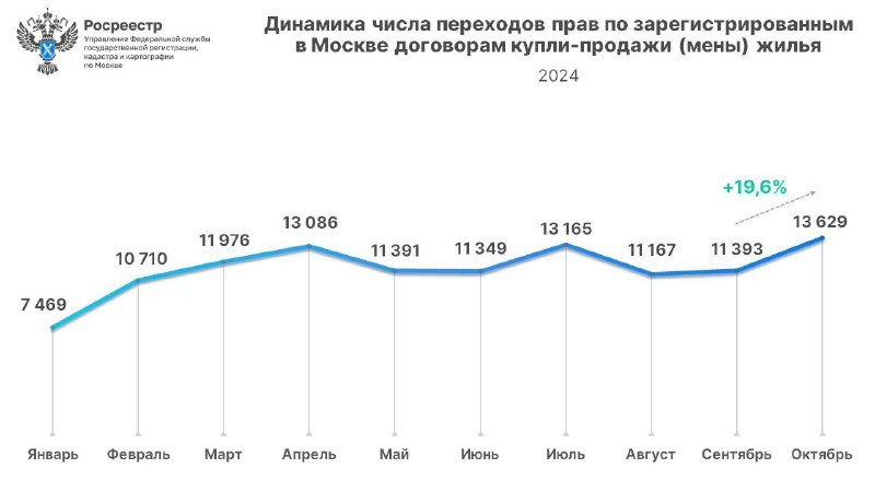 Когда вы покупаете новостройку, сразу после сделки она становится вторичкой.