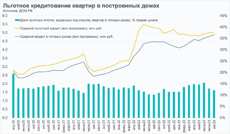 Затоваренность может возникнуть, если существенно снизится уровень «распроданности на вводе». Но пока он высоко.