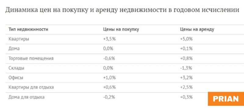 🇨🇾 Кипр: как изменились цены на недвижимость за второй квартал 2024?