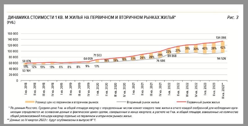 Почему Центробанк «пугает» разрыв между стоимостью квартир на первичном и вторичном рынке.