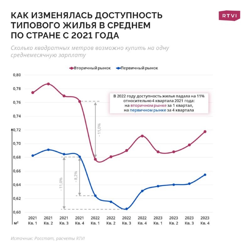 ⭕️ ⭕️ Жилищный вопрос. Сколько квадратных метров можно купить на российскую зарплату.