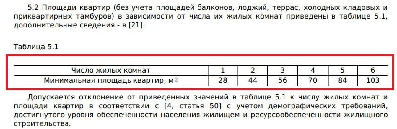 Поручение президента В.Путина к 2030 году обеспечить граждан РФ жильем общей площадью не менее 33 кв. м на человека.