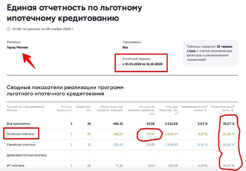 ​​ 📍 Процесс запущен — Минфин опубликовал постановление: госипотеку плавно пускают под нож.