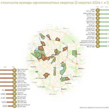 Динамика стоимости аренды по разным районам Москвы за 2 квартал 2024 г. очень даже интересная.