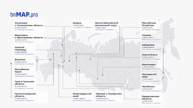 Новых проектов вышло на 11,7 тыс. квартир, или порядка 0,6 млн м² — насчитали в bnMAPpro.