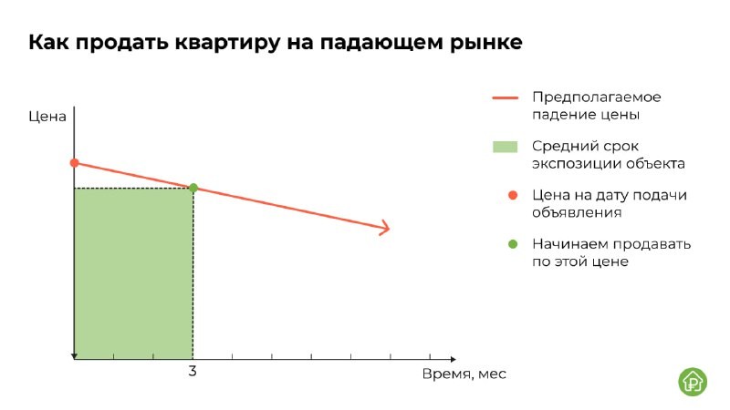 🤝 Управляй: как правильно продать квартиру, когда все падает