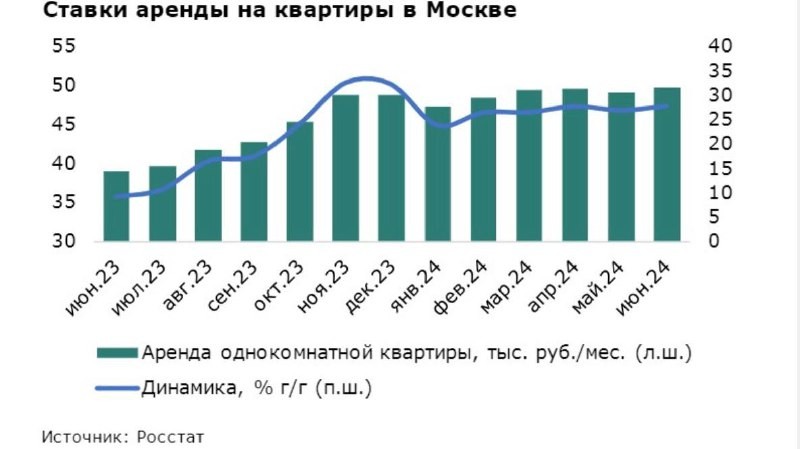 В ожидании роста арендного потока инвесторы могут обратить внимание на этот сегмент коммерческой недвижимости.