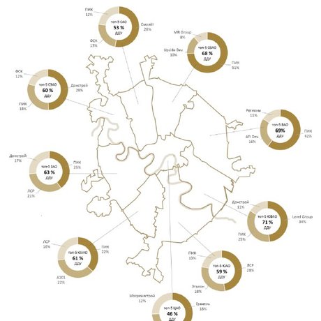 Девелоперы-лидеры по округам Москвы.