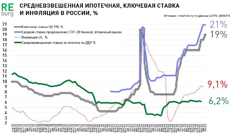 Попробуй не взять льготную ипотеку при таком ключе?