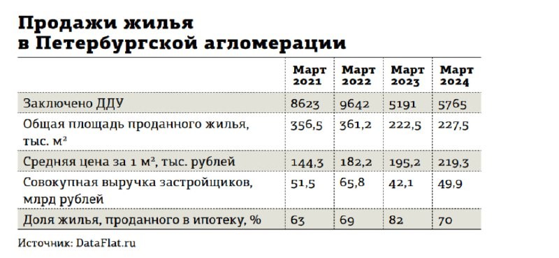 Делимся дайджестом актуальных новостей.