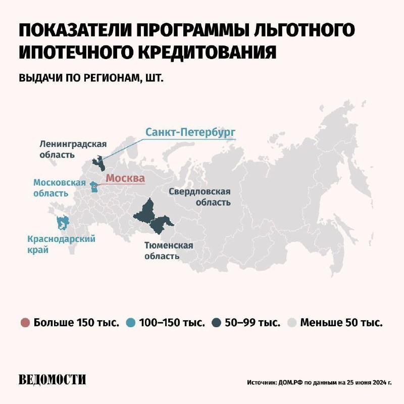 Завершающаяся льготная ипотека на новостройки по ставке 8% полностью выполнила свою задачу как антикризисная мера.