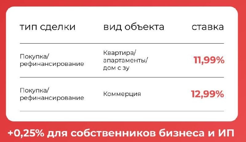 С 1 августа Совкомбанк вводит единую процентную ставку для новостройки, вторички и рефинансирования.