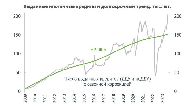 ​​ Естественный уровень спроса – что будет с рынком российской недвижимости на горизонте 3-5 лет.