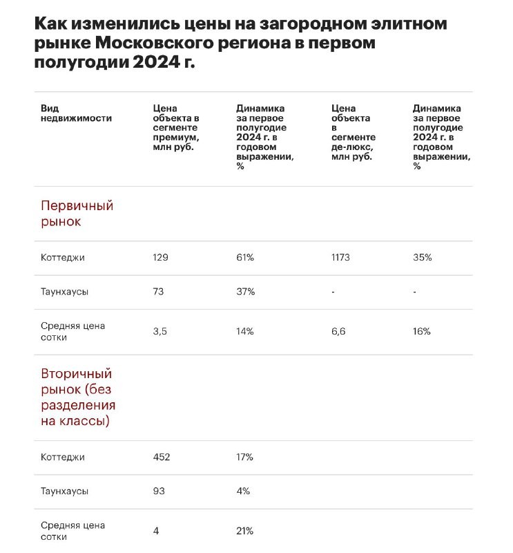 Такие данные содержатся в исследовании консалтинговой компании NF Group.