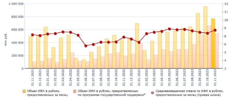 🔥  Эту ипотеку винят в сумасшедшем росте цен на новостройки, ее уже давно хотят прикрыть все финансовые власти.