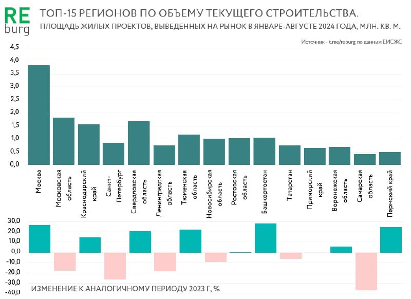 Высокие кредитные ставки бьют не только по спросу на квартиры, но и усложняют финансирование девелоперских проектов.