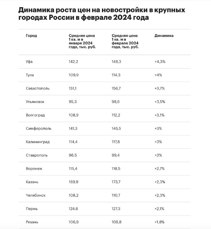 Сумма по военной ипотеке в 2024 году