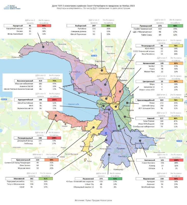 Карта с долями ТОП-3 новостроек в районах Санкт-Петербурга по продажам за Ноябрь 2023.