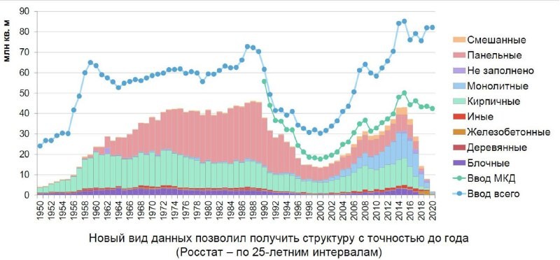 Как снежный ком: Марат Хуснуллин про полное запустение в сфере ЖКХ.