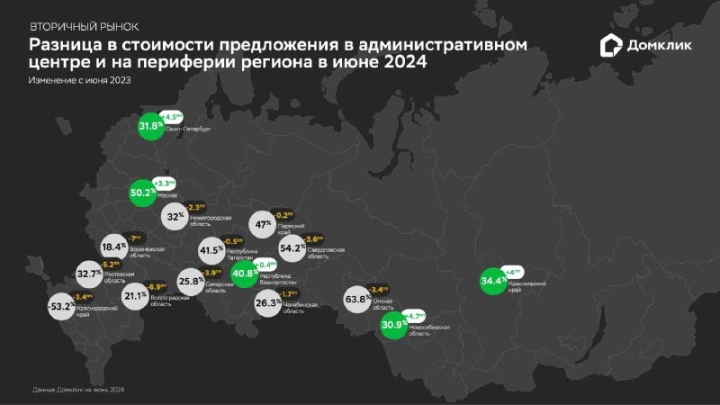 Разницы в стоимости предложений в административном центре и на периферии. Данные Домклик.