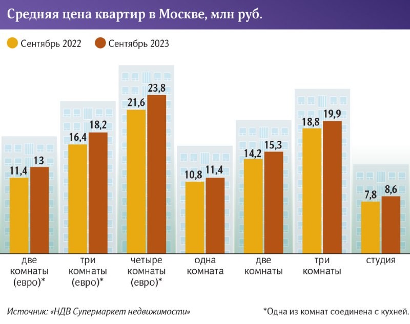 Рыночек порешал: площадь квартир в новостройках сократилась на 25%.