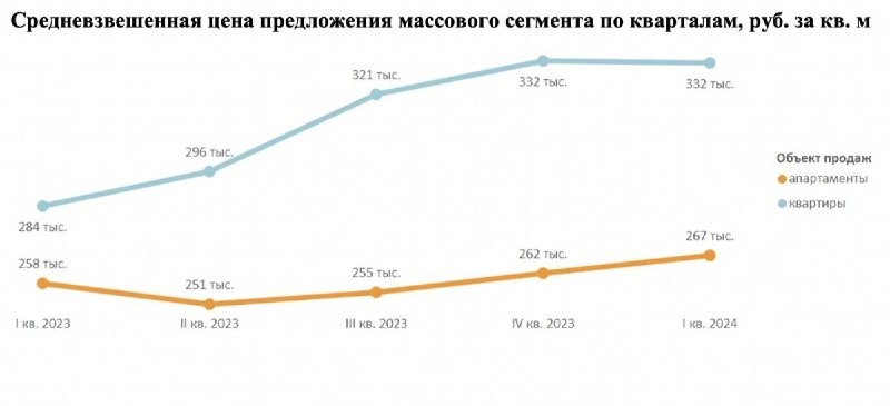 «Метриум»: разница в цене между квартирами и апартаментами в Москве выросла