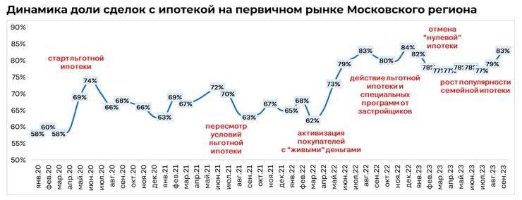 Как это и предполагалось, в Московском регионе зафиксирован новый «рекорд века»