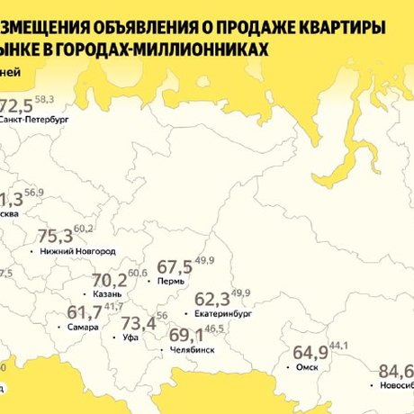 Яндекс Недвижимость выкатила анализ рынка вторички. Собрали главное по Казани 👇🏿