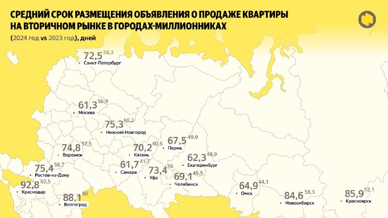 Яндекс Недвижимость выкатила анализ рынка вторички. Собрали главное по Казани 👇🏿