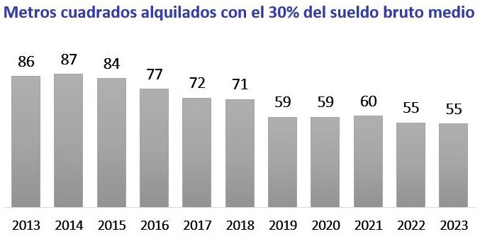 🇪🇸 В кармане €600 (30% средней зарплаты по стране), что получится арендовать?