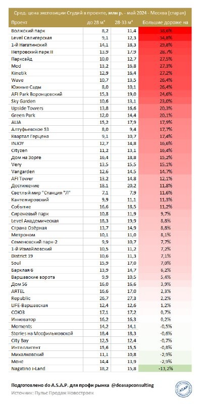 Официально закрепили требования к минимальной площади квартир.