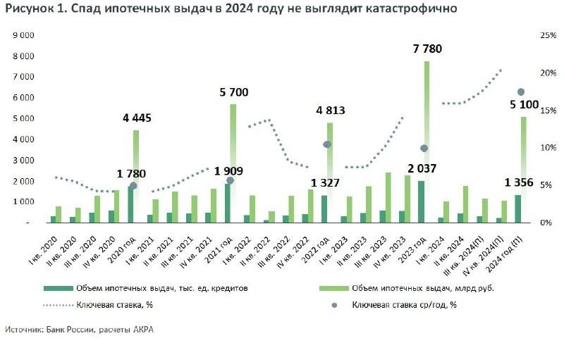 Источник: «Ипотека – есть ли жизнь после 1 июля?».